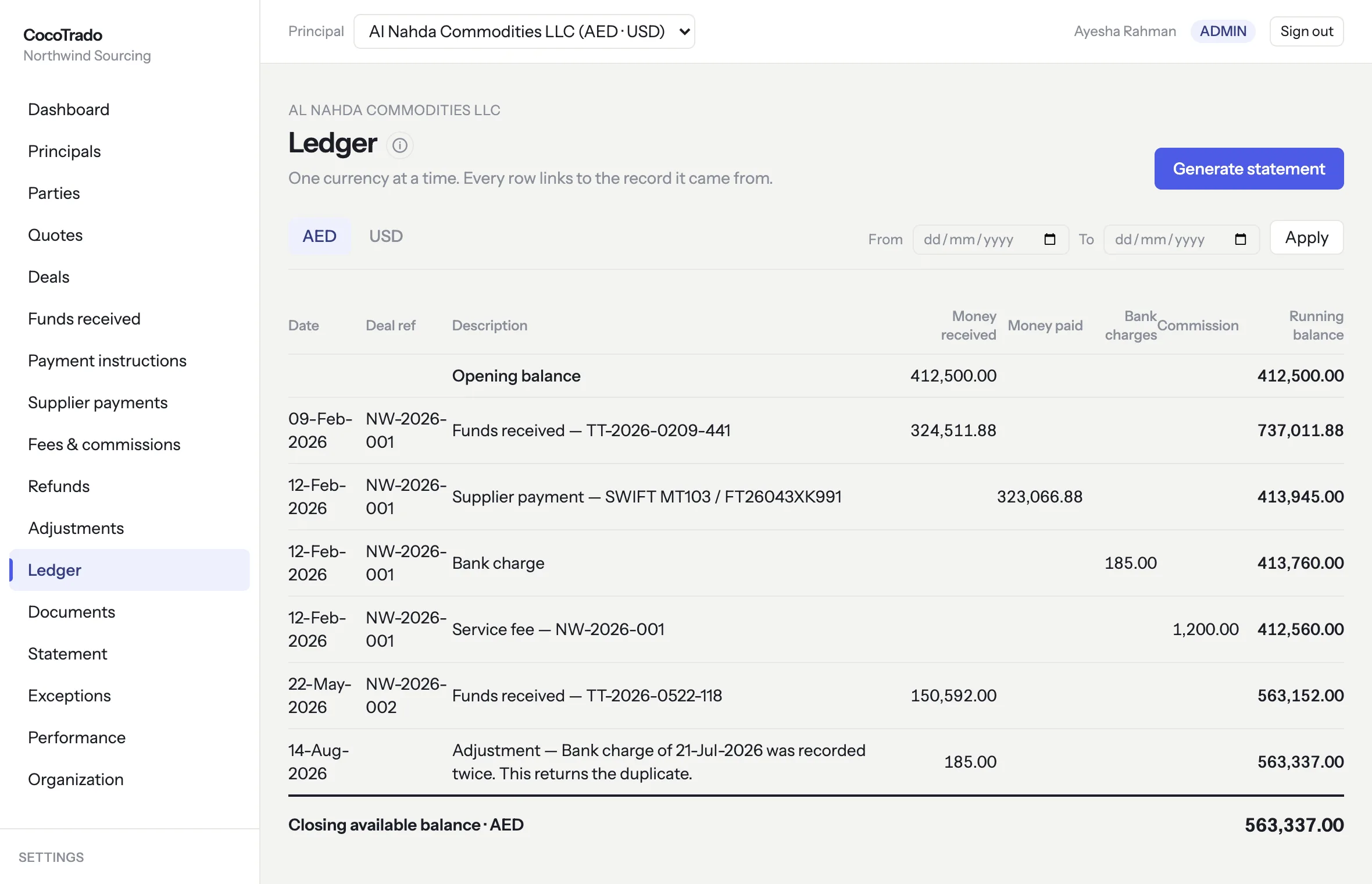 The AED ledger for one principal: opening balance, funds received, a supplier payment, a bank charge, a service fee, further funds and an adjustment that explains it returns a duplicated charge, each with its running balance, and the closing available balance