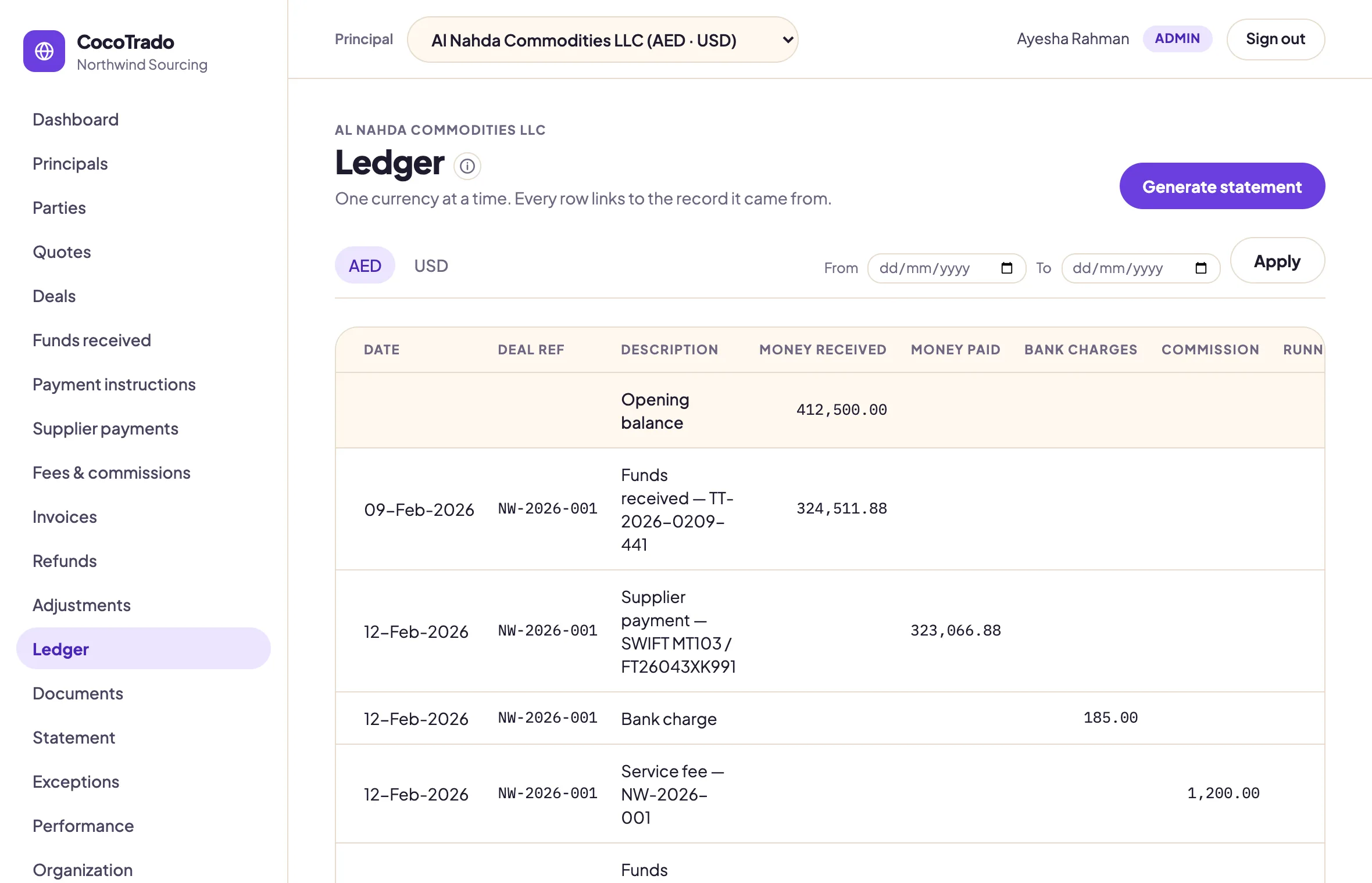 The AED ledger for one principal: opening balance, funds received, a supplier payment, a bank charge, a service fee, further funds and an adjustment that explains it returns a duplicated charge, each with its running balance, and the closing available balance