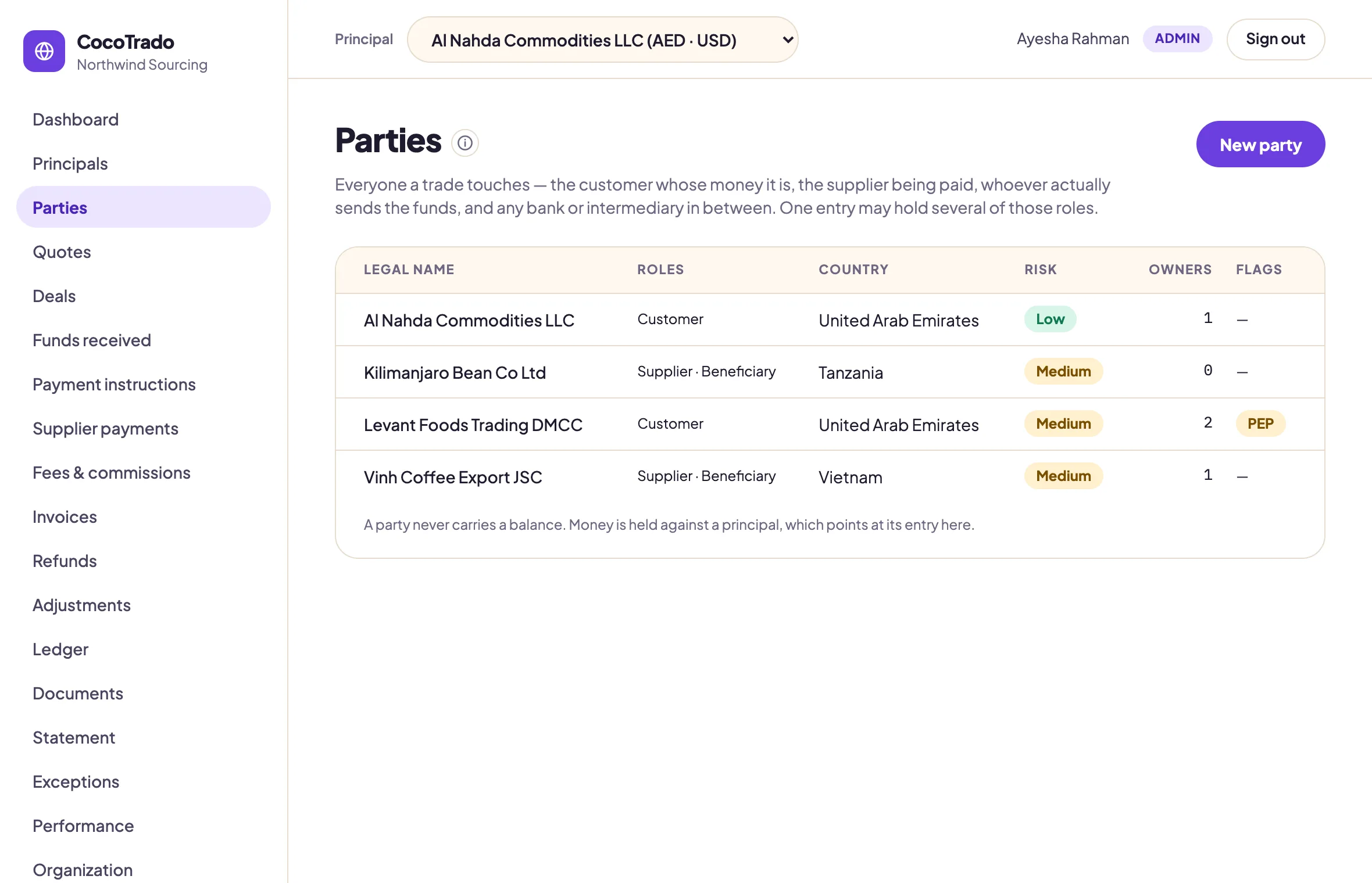 The parties register: legal name, roles, country, risk rating, number of owners and flags for each party, with a PEP flag on one customer